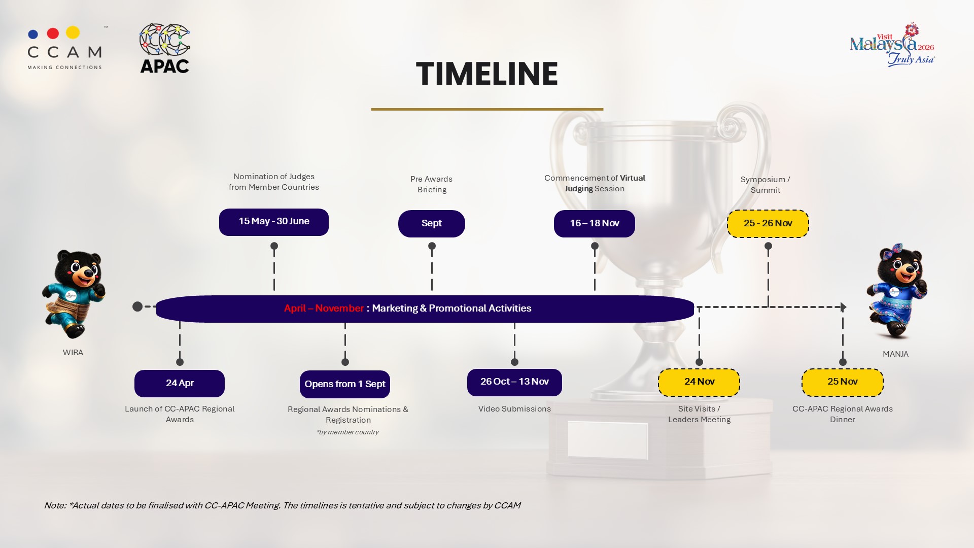 CC-APAC AWARDS Timeline